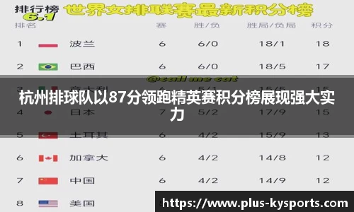 杭州排球队以87分领跑精英赛积分榜展现强大实力